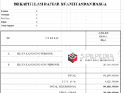 RAB Perencanaan Jalan