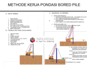 METHODE KERJA PONDASI BORED PILE