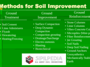 Methods for Soil Improvement