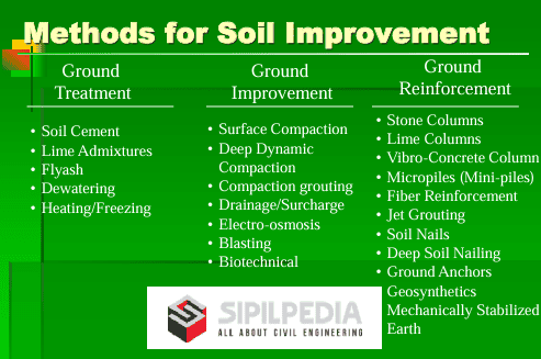 Methods for Soil Improvement