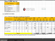Perhitungan Konsentrasi Perkerasan Jalan