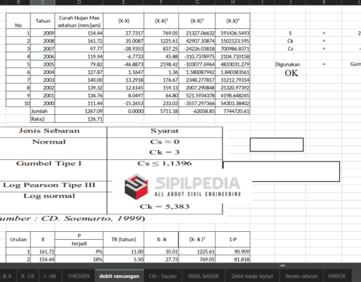 PERHITUNGAN HIDROLOGI