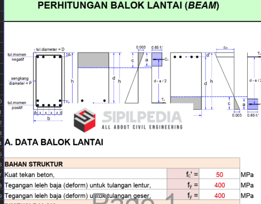 Perhitungan Kolom, Balok, & Plat