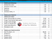 RAB GUDANG STRUKTUR BAJA
