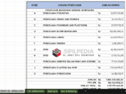 RAB GEDUNG SERBAGUNA