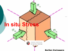 Distribusi Tegangan di Sekitar Terowongan 2