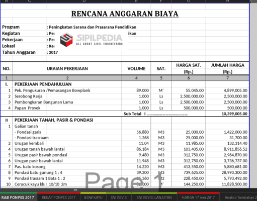 RAB Pondok Pesantren