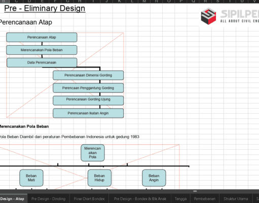 Perhitungan Struktur Gudang Baja