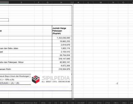 Analisa Harga Satuan untuk Jalan dan Jembatan