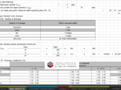 Perhitungan Tebal Perkerasan Kaku Metode AASHTO