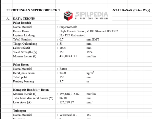 Perhitungan Plat Bondek