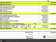 RAB Gedung Serbaguna