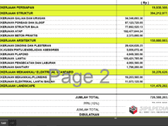 RAB Gedung Serbaguna