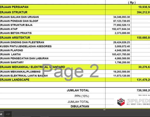 RAB Gedung Serbaguna