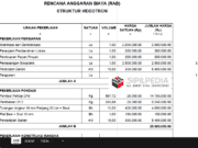 RAB Struktur dan Rangka Videotron