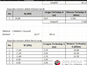 Analisa Turap Batu Kali