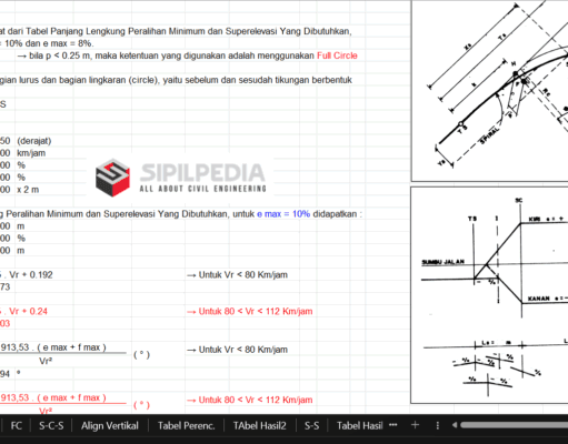 Perhitungan Geometrik Jalan