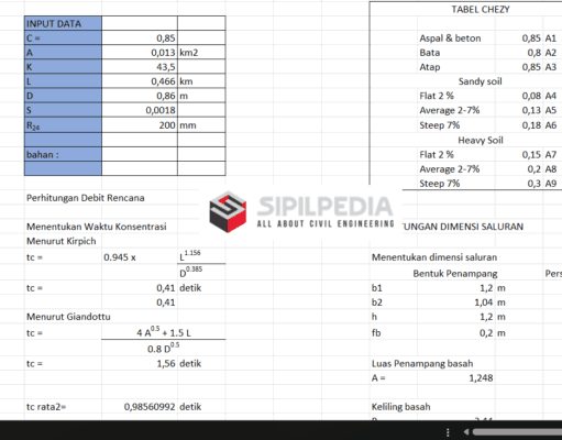 Perhitungan Drainase U-ditch
