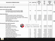 Analisa K3 Bangunan Gedung