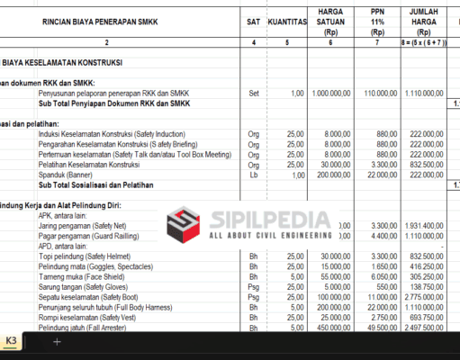 Analisa K3 Bangunan Gedung