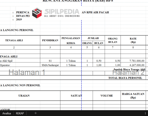 RAB /HPS Perencanaan Jalan