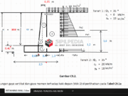 Perhitungan Stabilitas Tanah Raitening Wall