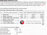 Perhitungan Pondasi Batu Kali