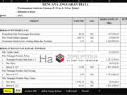 RAB Jembatan Gantung (P=50 m, L=2.0 m)