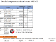 Perhitungan Kolom dan HBK