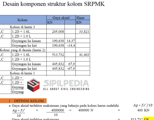Perhitungan Kolom dan HBK