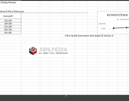 Perhitungan Hidrologi
