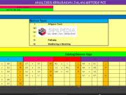 Perhitungan Kerusakan Jalan Metode PCI