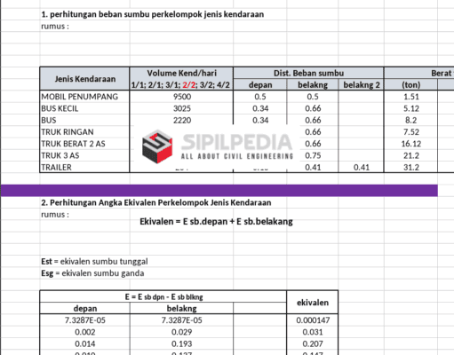 Perhitungan Perkerasan Jalan