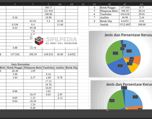 Perhitungan Kerusakan Jalan