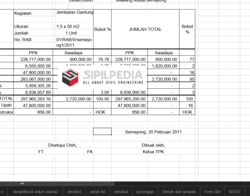 RAB Jembatan Gantung