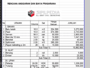 RAB Gorong-gorong Plat