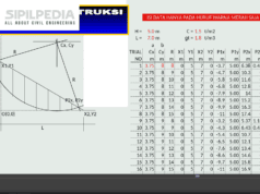 Perhitungan Stabilitas Kelongsoran