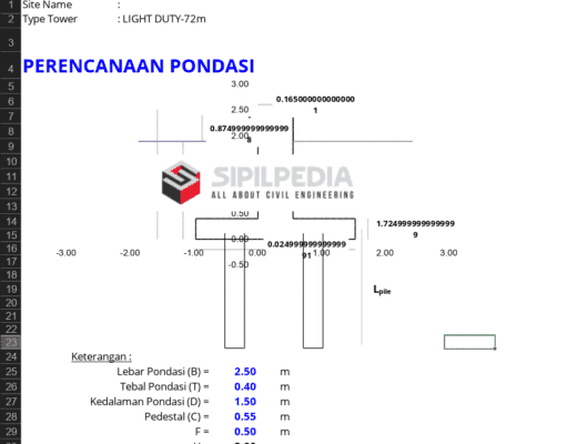 Perhitungan Pondasi Bor Pile