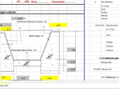 RAB Saluran Air Drainase dan Irigasi