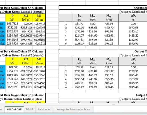 Perhitungan Penulangan Balok Kolom dan Plat