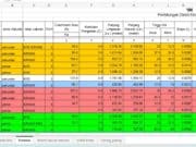 Perhitungan Drainase