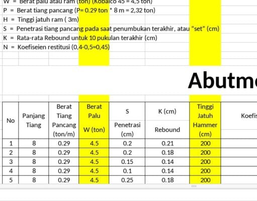 Perhitungan Daya Dukung Pondasi Tiang Pancang