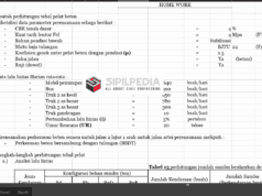 Perhitungan Tebal Pelat Beton