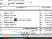 RAB Jembatan Gantung