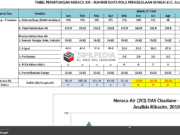 Perhitungan Neraca Air