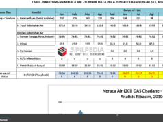 Perhitungan Neraca Air