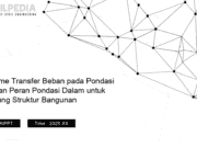 Mekanisme Transfer Beban pada Pondasi Dalam dan Peran Pondasi Dalam untuk Mendukung Struktur Bangunan