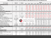 Perhitungan Neraca Air