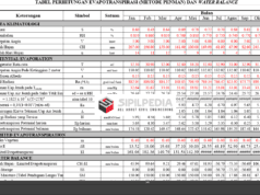Perhitungan Neraca Air