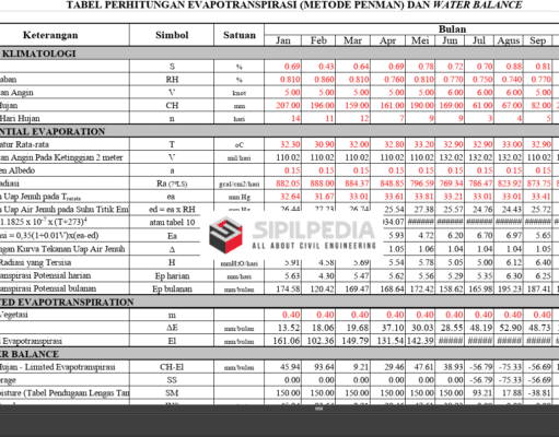 Perhitungan Neraca Air